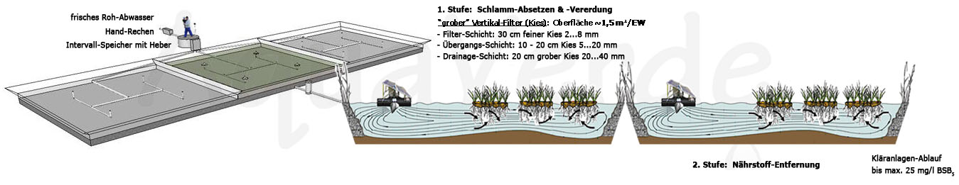 Bilder teilweise von Headley & Tanner 2006 und OLOID