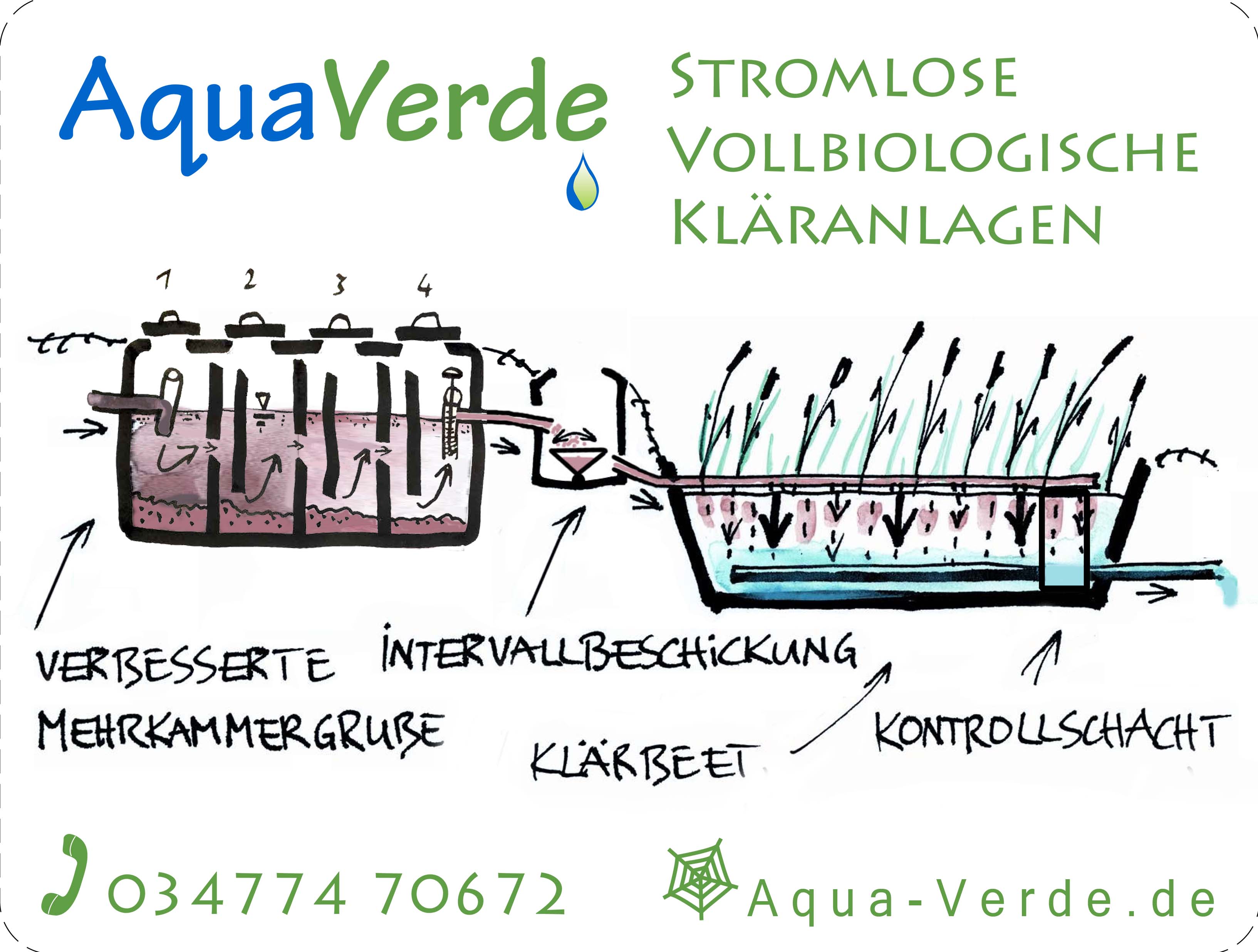 AquaVerde's ABR & Burg-PKA (Aquarell von Walter LACK)